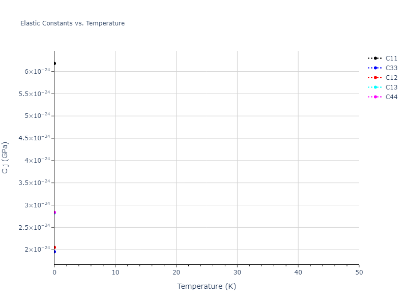 EAM_Dynamo_PunYamakovMishin_2013_NiAlCo__MO_826591359508_000//mdsolid.Ni.A7--alpha-As.449ccccb.Cij