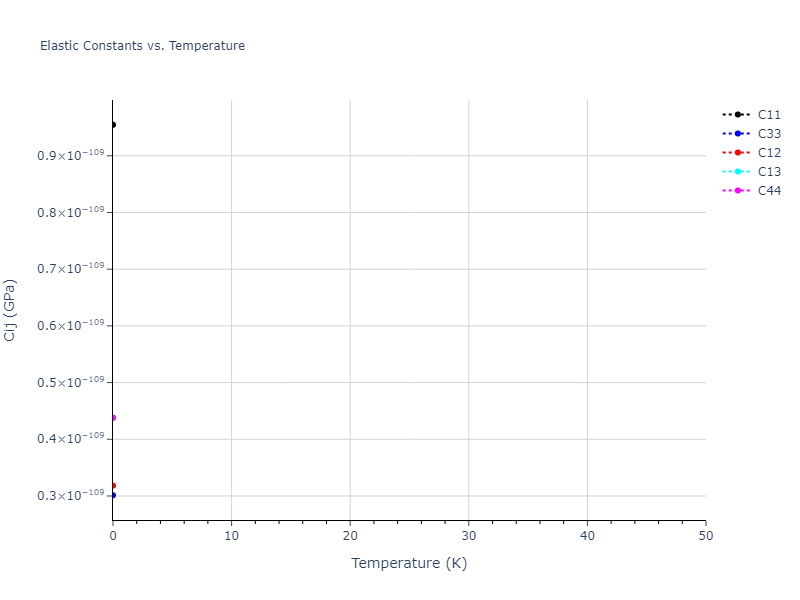 EAM_Dynamo_PunYamakovMishin_2013_NiAlCo__MO_826591359508_000//mdsolid.Ni.A7--alpha-As.61b149d1.Cij