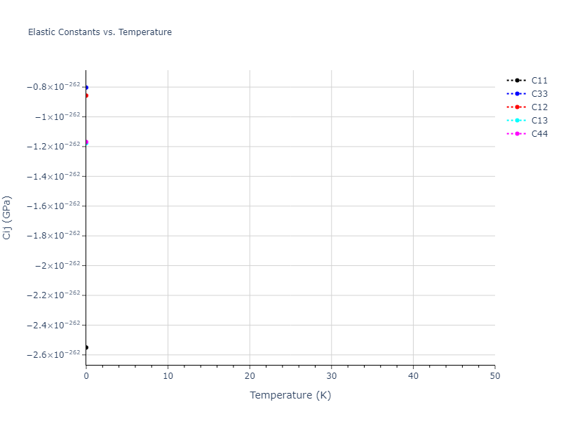 EAM_Dynamo_PunYamakovMishin_2013_NiAlCo__MO_826591359508_000//mdsolid.Ni.A7--alpha-As.9fdd588e.Cij