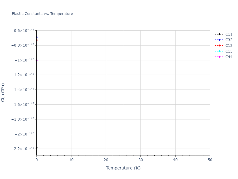 EAM_Dynamo_PunYamakovMishin_2013_NiAlCo__MO_826591359508_000//mdsolid.Ni.A7--alpha-As.ae8b09a7.Cij