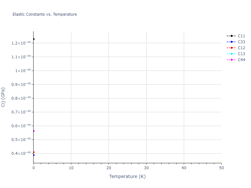 EAM_Dynamo_PunYamakovMishin_2013_NiAlCo__MO_826591359508_000//mdsolid.Ni.A7--alpha-As.db59ef6e.Cij