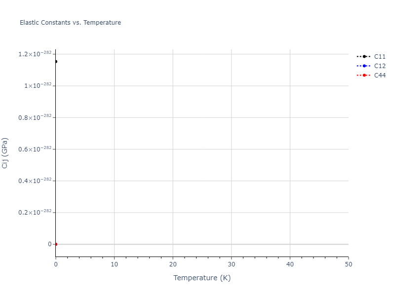 EAM_Dynamo_PunYamakovMishin_2013_NiAlCo__MO_826591359508_000//mdsolid.Ni.Ah--alpha-Po--sc.1eb7ae69.Cij