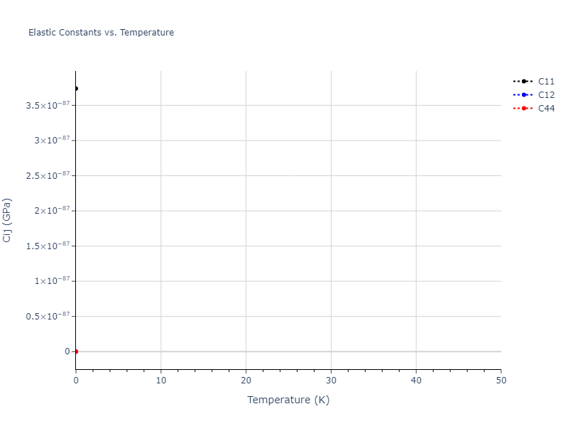 EAM_Dynamo_PunYamakovMishin_2013_NiAlCo__MO_826591359508_000//mdsolid.Ni.Ah--alpha-Po--sc.331d9c60.Cij
