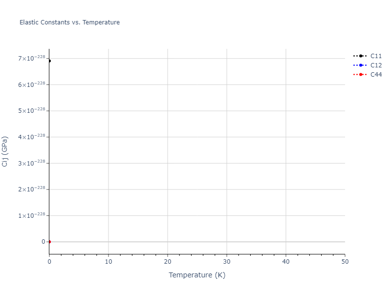 EAM_Dynamo_PunYamakovMishin_2013_NiAlCo__MO_826591359508_000//mdsolid.Ni.Ah--alpha-Po--sc.4a57d437.Cij