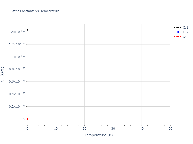 EAM_Dynamo_PunYamakovMishin_2013_NiAlCo__MO_826591359508_000//mdsolid.Ni.Ah--alpha-Po--sc.905ab2ec.Cij