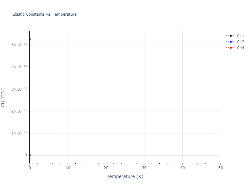 EAM_Dynamo_PunYamakovMishin_2013_NiAlCo__MO_826591359508_000//mdsolid.Ni.Ah--alpha-Po--sc.9be95cbc.Cij