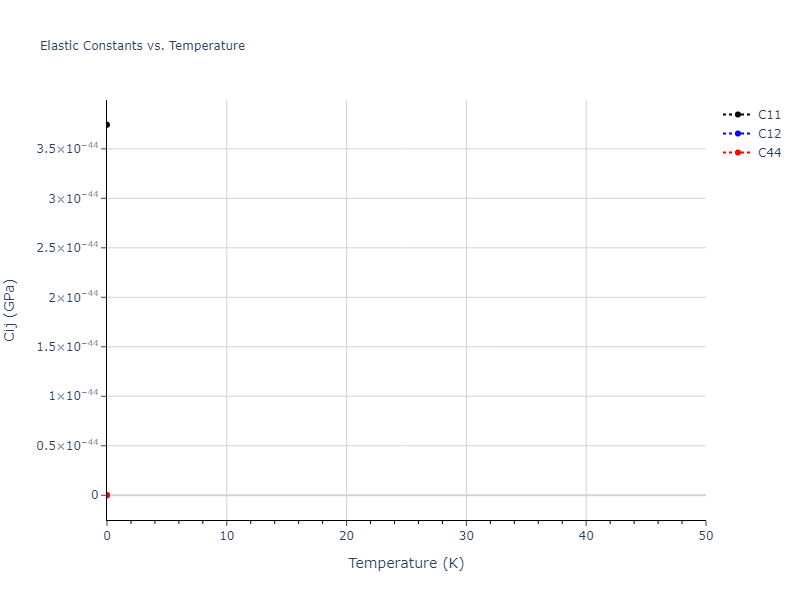 EAM_Dynamo_PunYamakovMishin_2013_NiAlCo__MO_826591359508_000//mdsolid.Ni.Ah--alpha-Po--sc.b6b20eb4.Cij