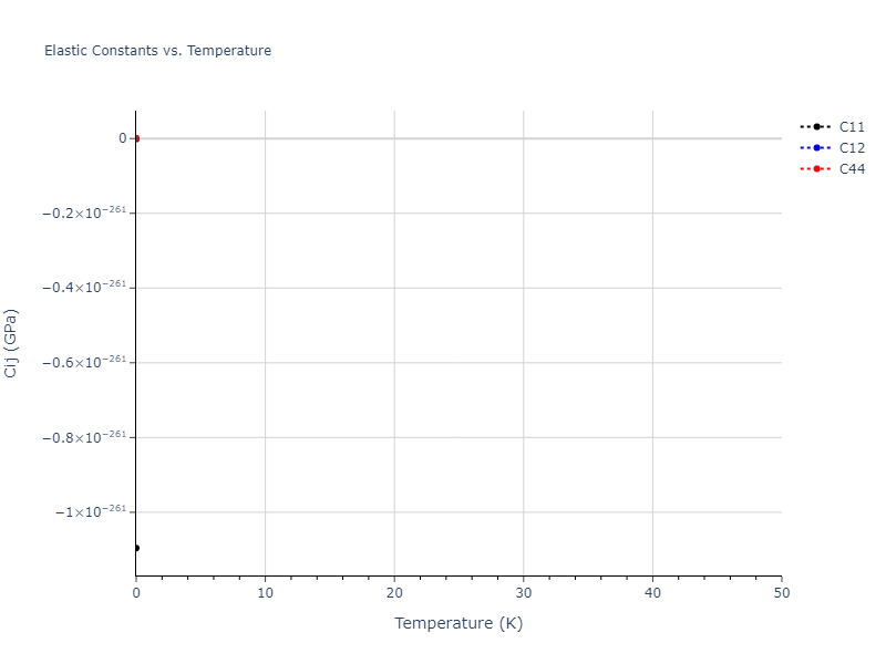 EAM_Dynamo_PunYamakovMishin_2013_NiAlCo__MO_826591359508_000//mdsolid.Ni.Ah--alpha-Po--sc.c688f727.Cij