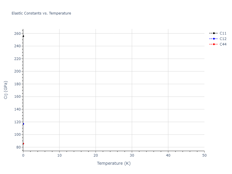EAM_Dynamo_PunYamakovMishin_2013_NiAlCo__MO_826591359508_000//mdsolid.Ni.oqmd-1214906.2a9df48f.Cij
