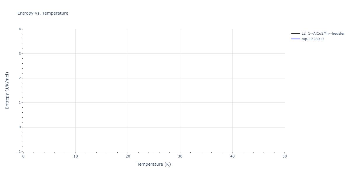 EAM_Dynamo_PunYamakovMishin_2013_NiAlCo__MO_826591359508_000/mdthermo.Al2CoNi.S