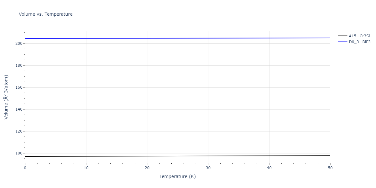 EAM_Dynamo_PunYamakovMishin_2013_NiAlCo__MO_826591359508_000/mdthermo.Al3Co.V