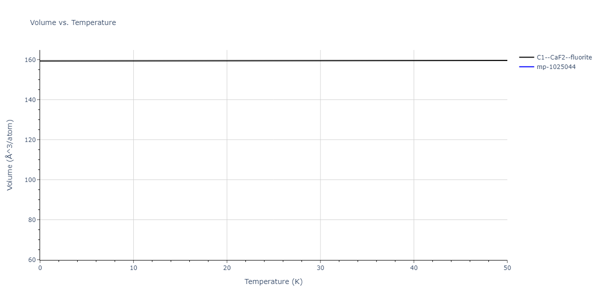 EAM_Dynamo_PunYamakovMishin_2013_NiAlCo__MO_826591359508_000/mdthermo.AlNi2.V