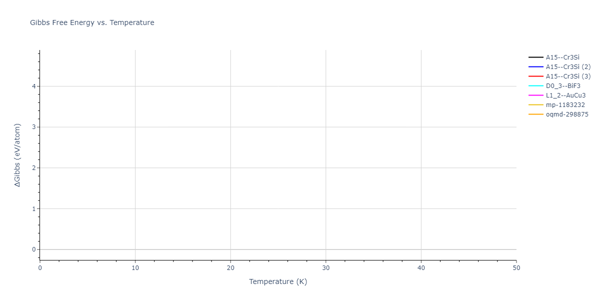 EAM_Dynamo_PunYamakovMishin_2013_NiAlCo__MO_826591359508_000/mdthermo.AlNi3.G
