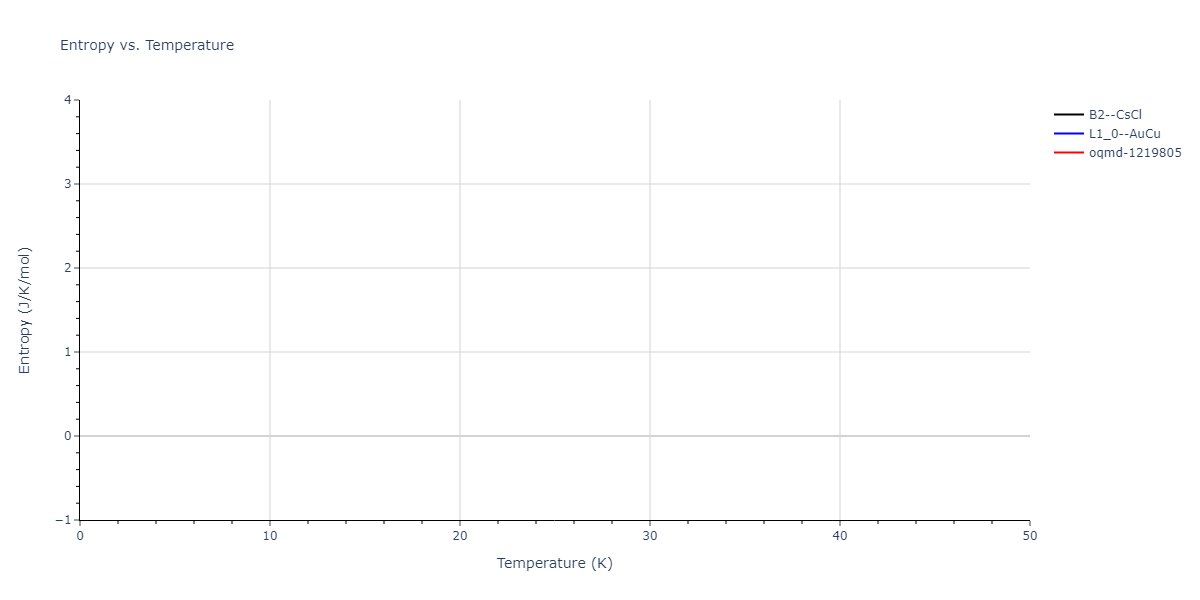 EAM_Dynamo_PunYamakovMishin_2013_NiAlCo__MO_826591359508_000/mdthermo.CoNi.S