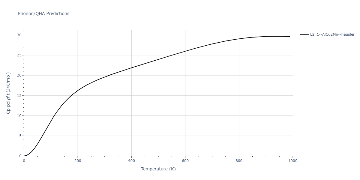 EAM_Dynamo_PunYamakovMishin_2013_NiAlCo__MO_826591359508_000/phonon.Al2CoNi.Cp-poly.png