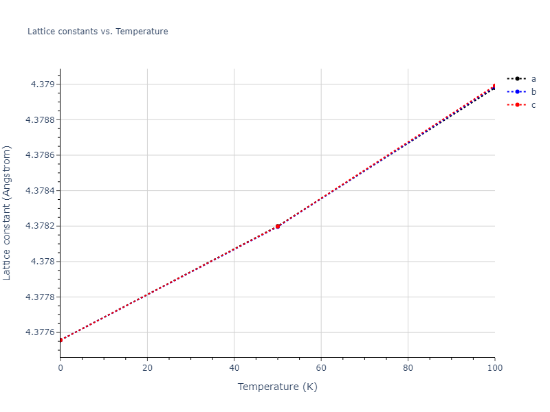 2015--Purja-Pun-G-P--Ni-Co--LAMMPS--ipr1/mdsolid.CoNi3.A15--Cr3Si.11b910ad.a