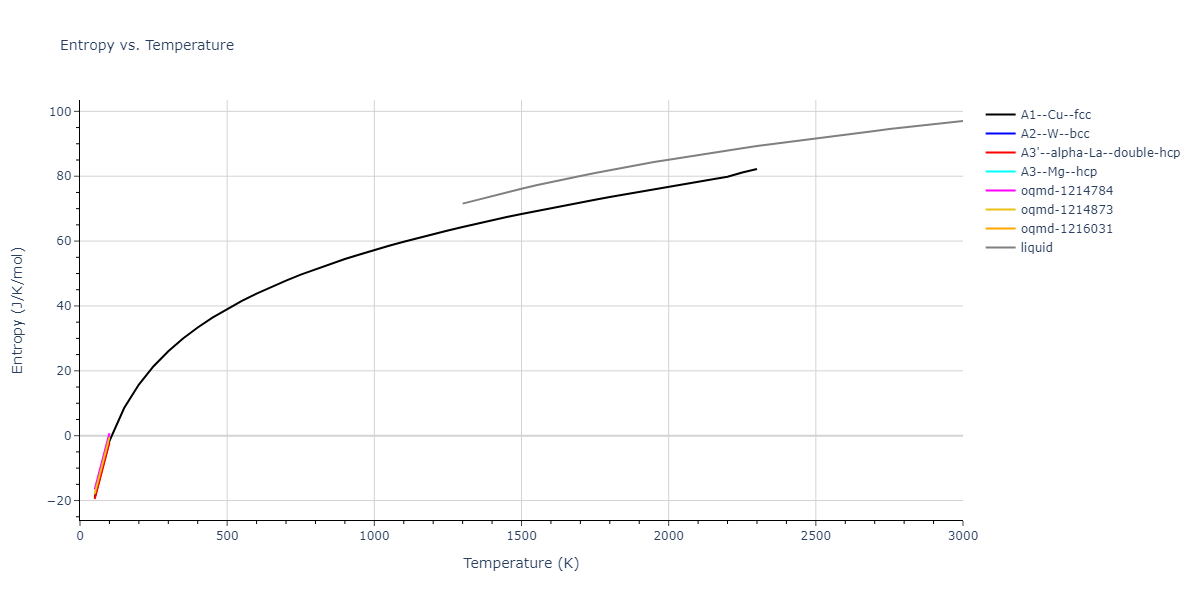 2015--Purja-Pun-G-P--Ni-Co--LAMMPS--ipr1/mdthermo.Co.S