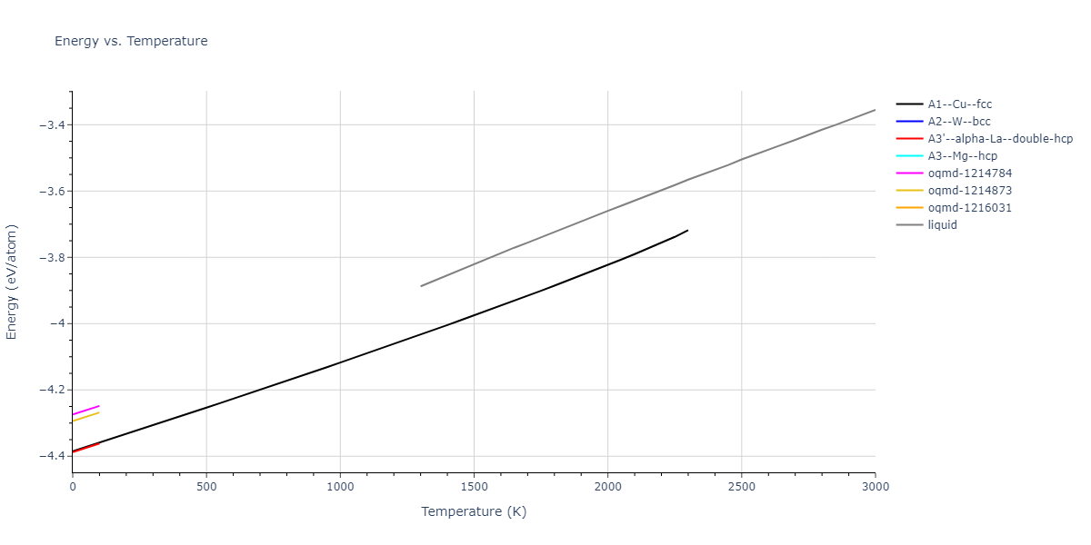 2015--Purja-Pun-G-P--Ni-Co--LAMMPS--ipr1/mdthermo.Co.U