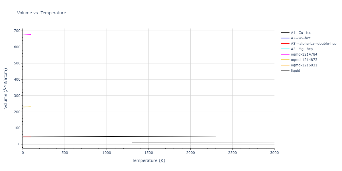 2015--Purja-Pun-G-P--Ni-Co--LAMMPS--ipr1/mdthermo.Co.V