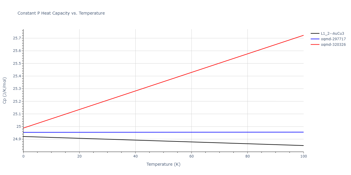 2015--Purja-Pun-G-P--Ni-Co--LAMMPS--ipr1/mdthermo.Co3Ni.Cp