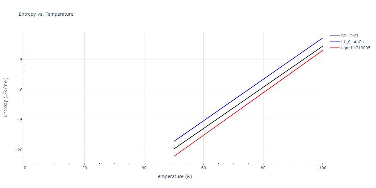 2015--Purja-Pun-G-P--Ni-Co--LAMMPS--ipr1/mdthermo.CoNi.S
