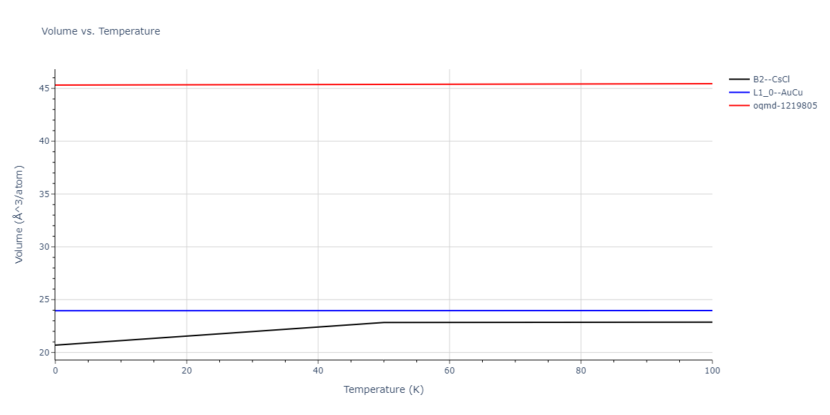 2015--Purja-Pun-G-P--Ni-Co--LAMMPS--ipr1/mdthermo.CoNi.V
