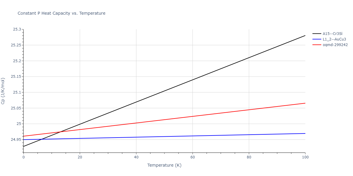 2015--Purja-Pun-G-P--Ni-Co--LAMMPS--ipr1/mdthermo.CoNi3.Cp