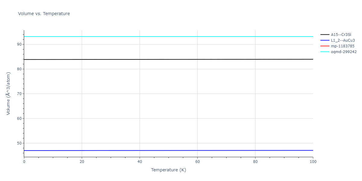 2015--Purja-Pun-G-P--Ni-Co--LAMMPS--ipr1/mdthermo.CoNi3.V