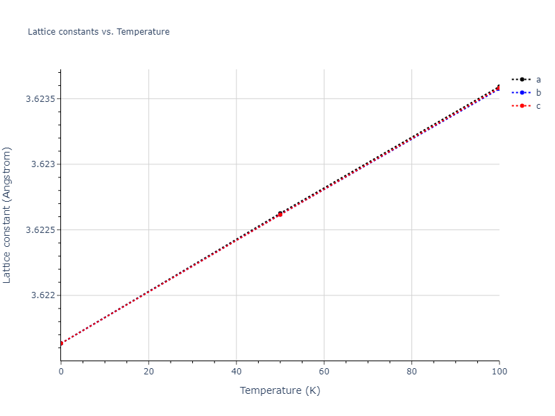 2015--Purja-Pun-G-P--Ni-Co--LAMMPS--ipr2/mdsolid.Co3Ni.L1_2--AuCu3.425e844b.a