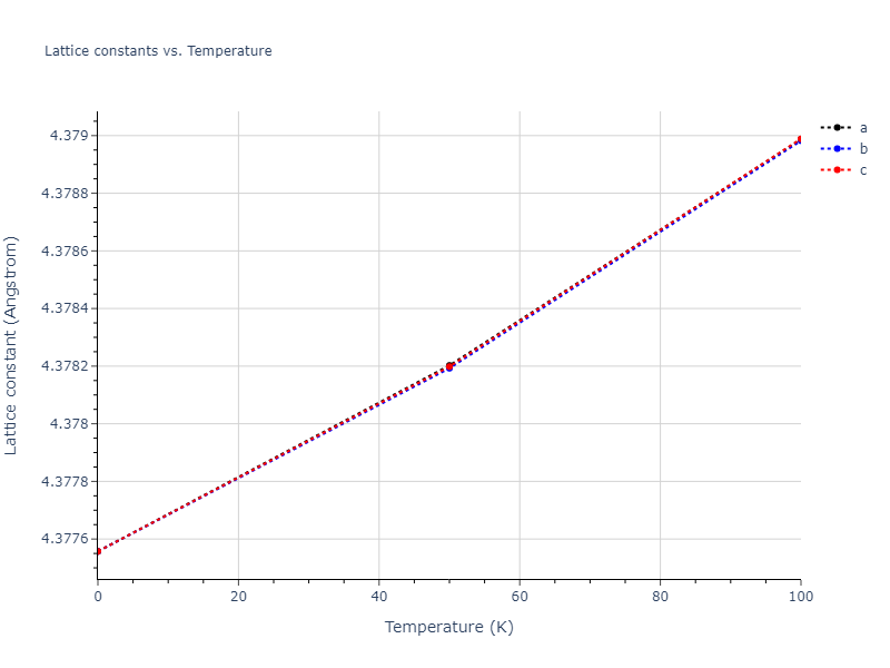 2015--Purja-Pun-G-P--Ni-Co--LAMMPS--ipr2/mdsolid.CoNi3.A15--Cr3Si.82de95f3.a