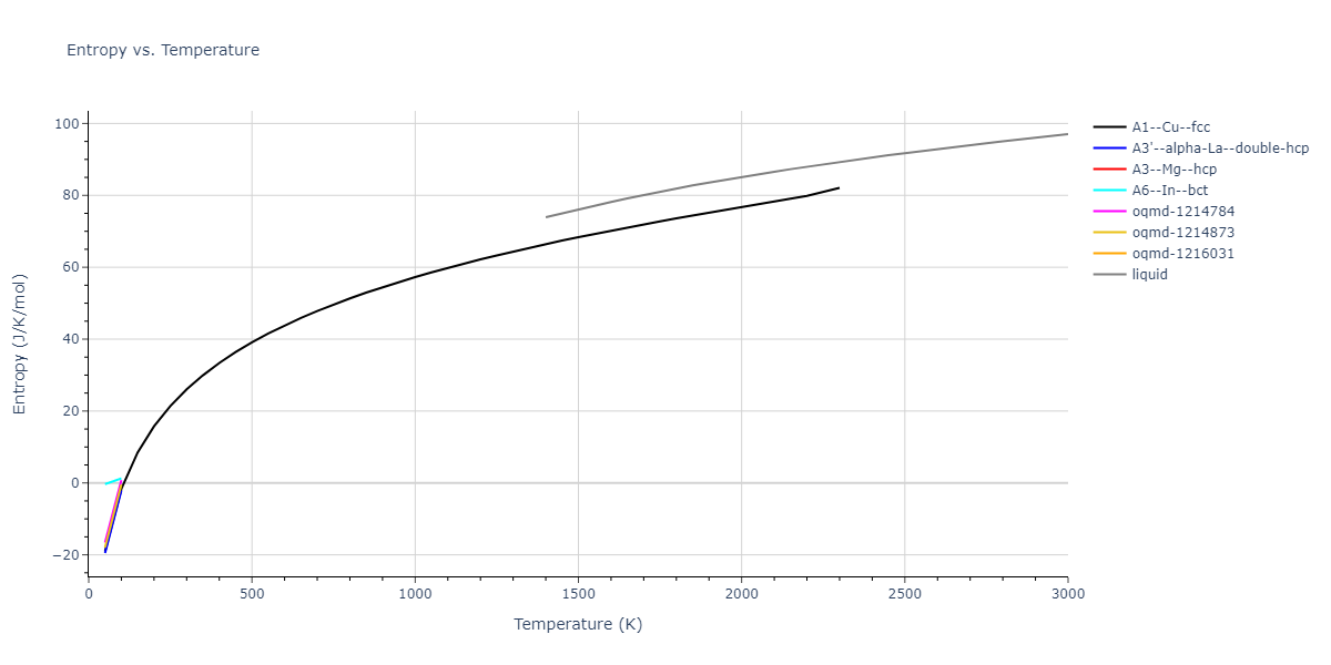 2015--Purja-Pun-G-P--Ni-Co--LAMMPS--ipr2/mdthermo.Co.S