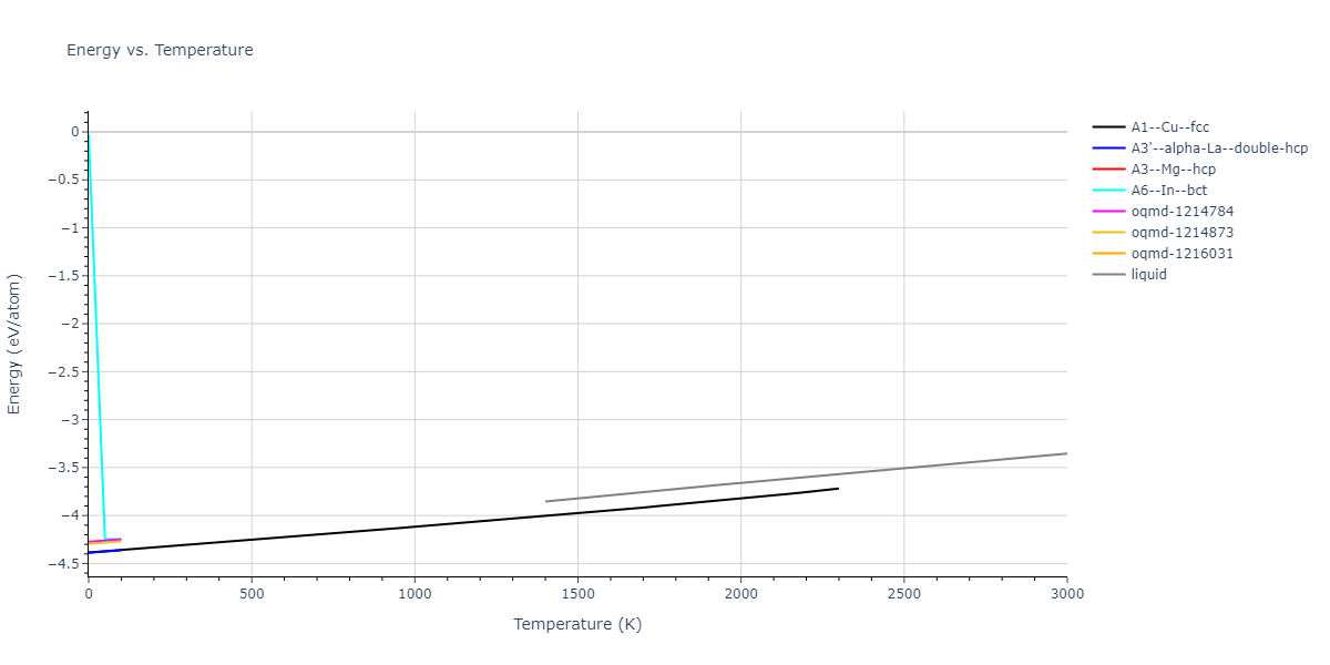2015--Purja-Pun-G-P--Ni-Co--LAMMPS--ipr2/mdthermo.Co.U