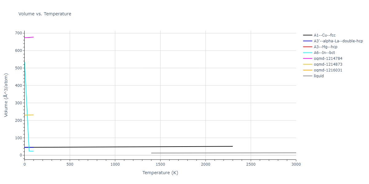 2015--Purja-Pun-G-P--Ni-Co--LAMMPS--ipr2/mdthermo.Co.V