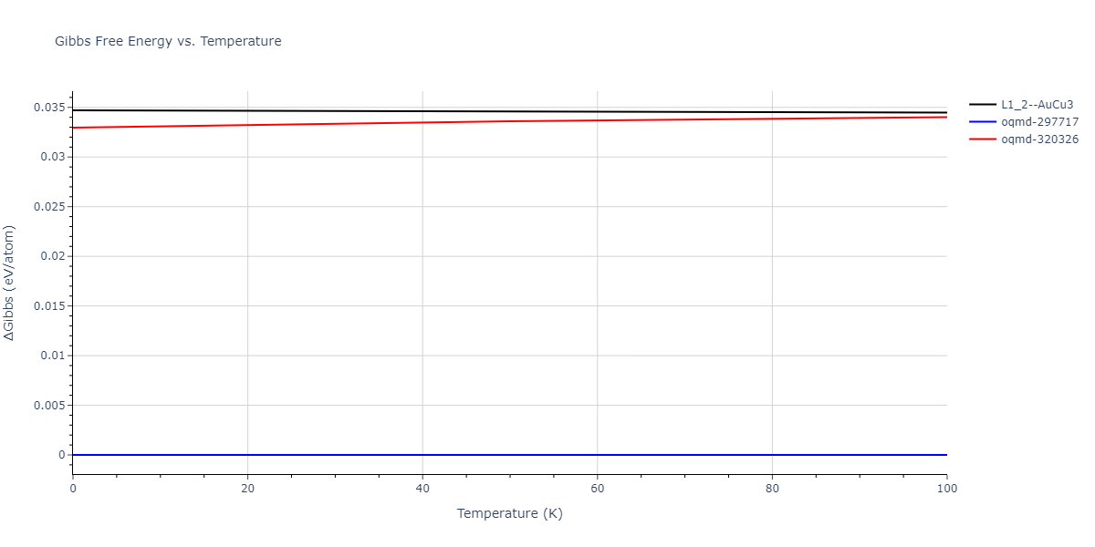 2015--Purja-Pun-G-P--Ni-Co--LAMMPS--ipr2/mdthermo.Co3Ni.G