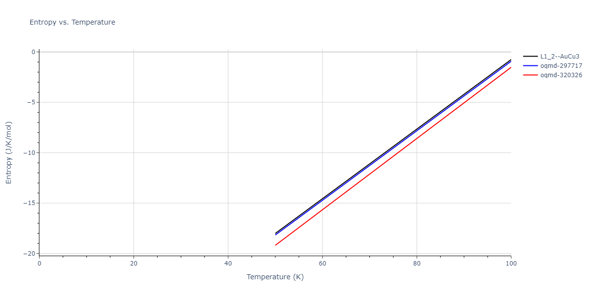 2015--Purja-Pun-G-P--Ni-Co--LAMMPS--ipr2/mdthermo.Co3Ni.S