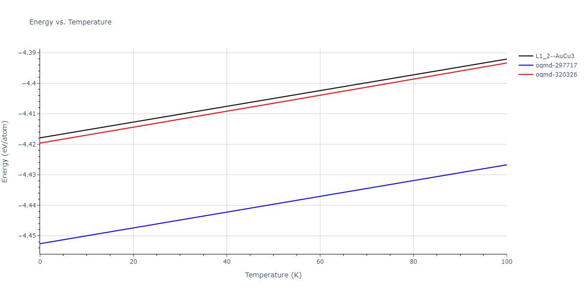 2015--Purja-Pun-G-P--Ni-Co--LAMMPS--ipr2/mdthermo.Co3Ni.U