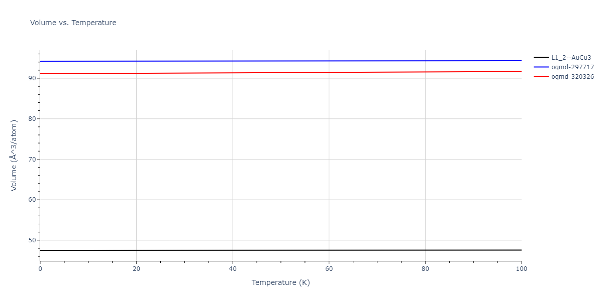 2015--Purja-Pun-G-P--Ni-Co--LAMMPS--ipr2/mdthermo.Co3Ni.V