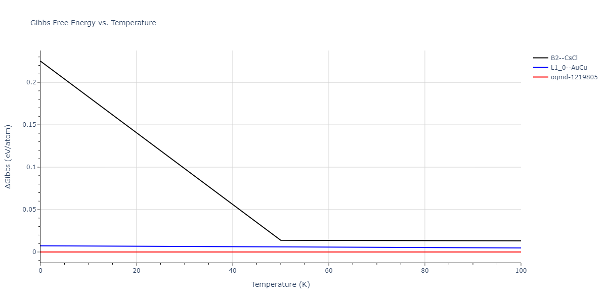 2015--Purja-Pun-G-P--Ni-Co--LAMMPS--ipr2/mdthermo.CoNi.G