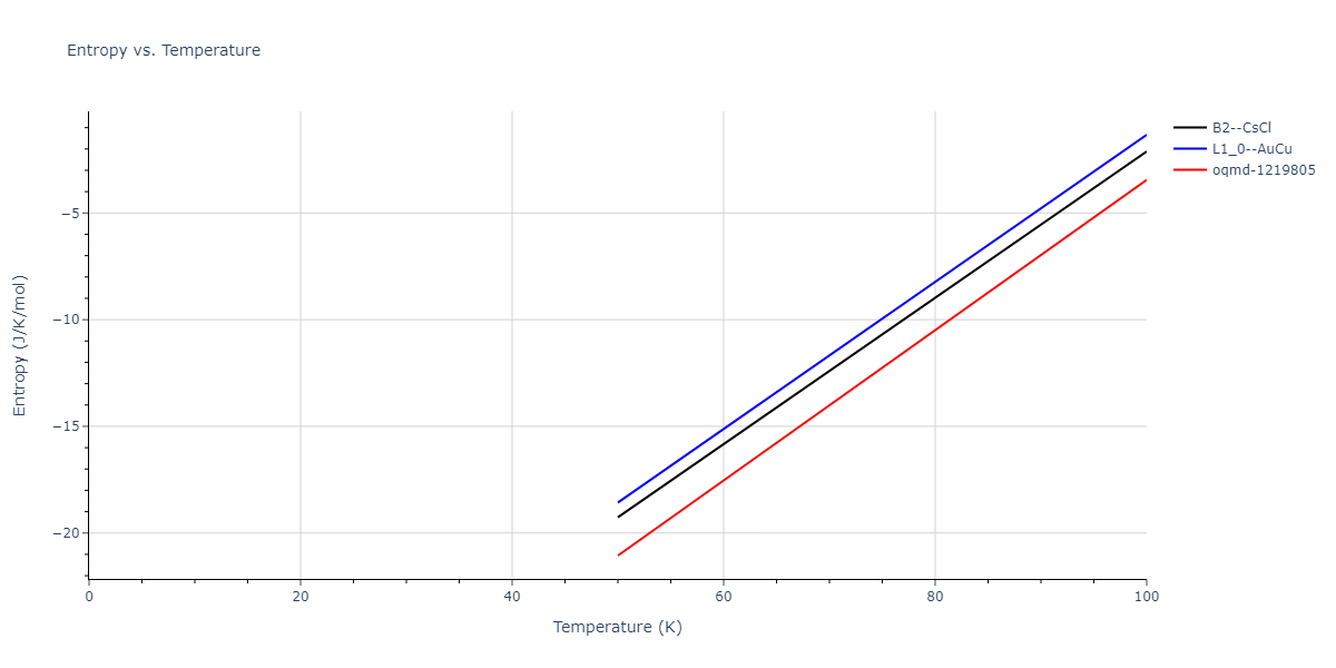 2015--Purja-Pun-G-P--Ni-Co--LAMMPS--ipr2/mdthermo.CoNi.S