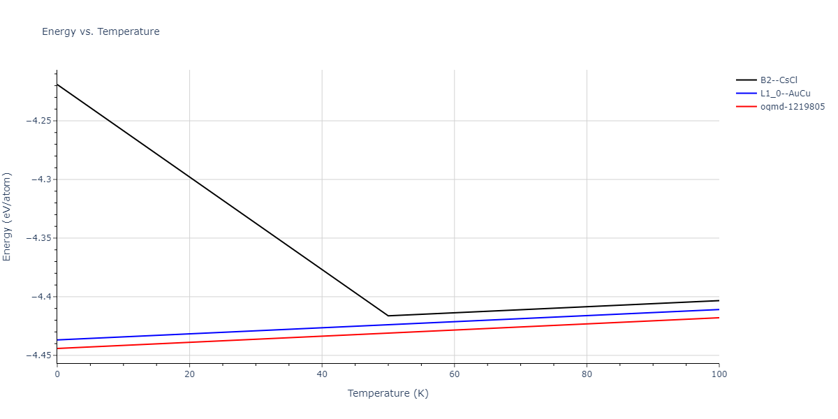 2015--Purja-Pun-G-P--Ni-Co--LAMMPS--ipr2/mdthermo.CoNi.U