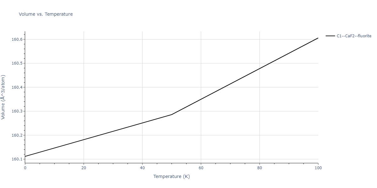 2015--Purja-Pun-G-P--Ni-Co--LAMMPS--ipr2/mdthermo.CoNi2.V