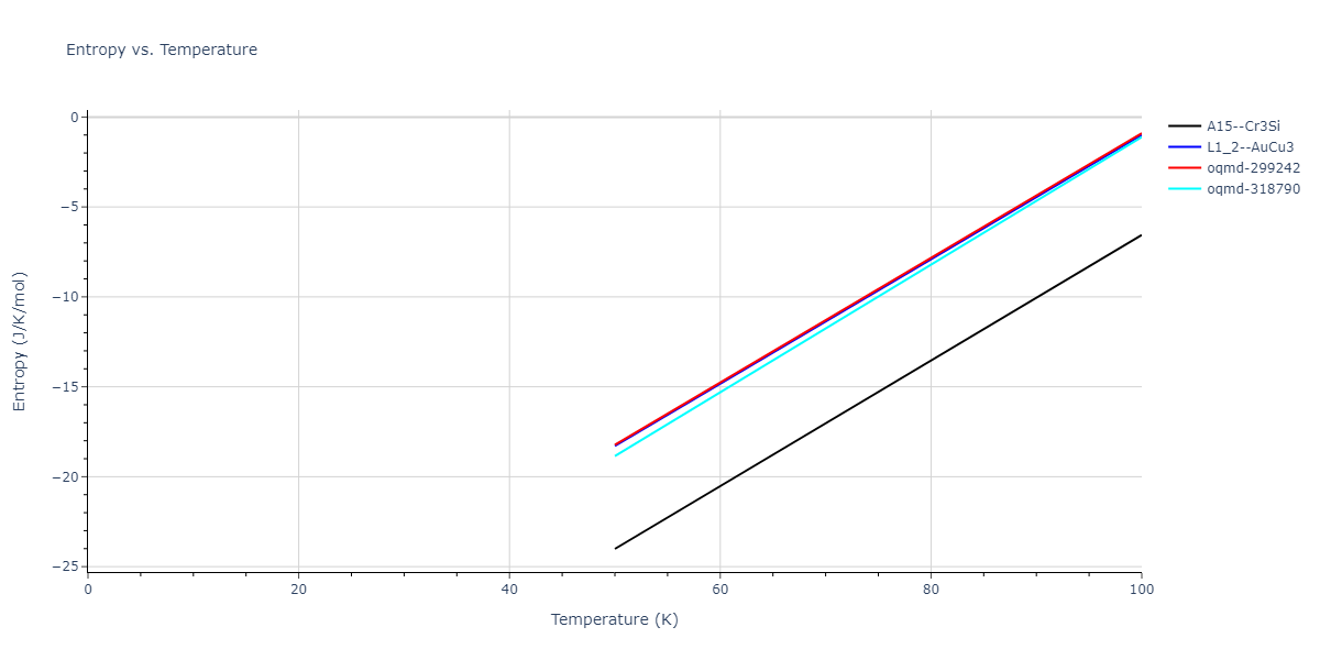2015--Purja-Pun-G-P--Ni-Co--LAMMPS--ipr2/mdthermo.CoNi3.S