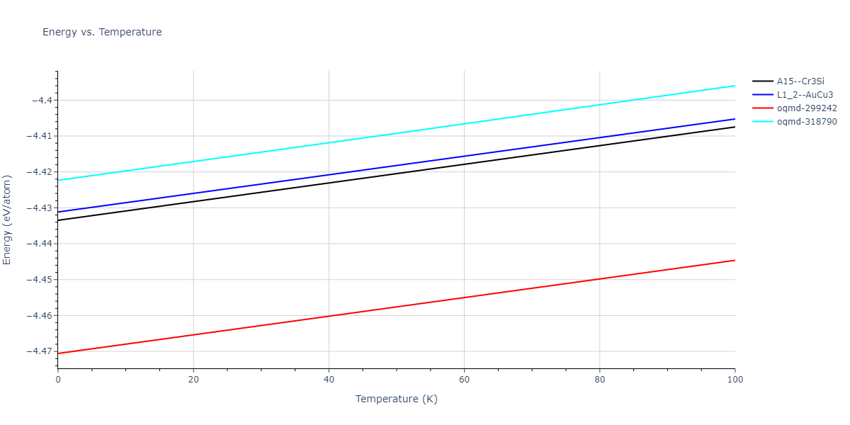 2015--Purja-Pun-G-P--Ni-Co--LAMMPS--ipr2/mdthermo.CoNi3.U
