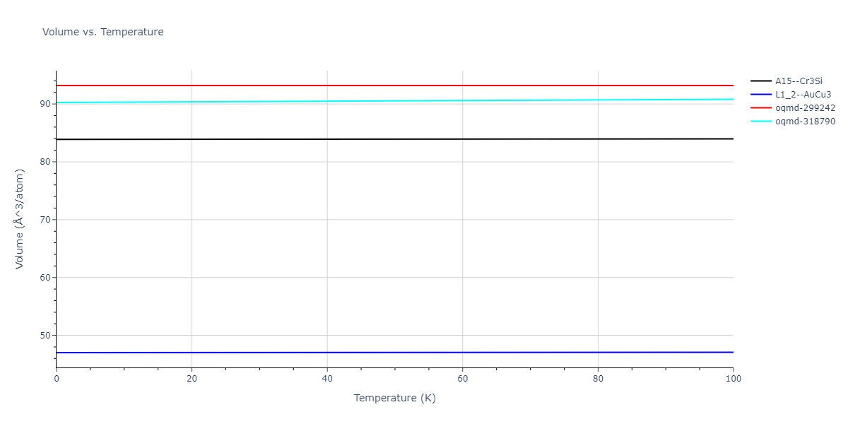 2015--Purja-Pun-G-P--Ni-Co--LAMMPS--ipr2/mdthermo.CoNi3.V