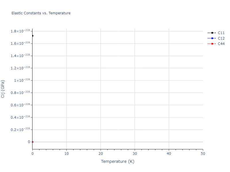 EAM_Dynamo_PunYamakovMishin_2015_NiCo__MO_010613863288_000//mdsolid.Ni.A15--beta-W.b56263b3.Cij