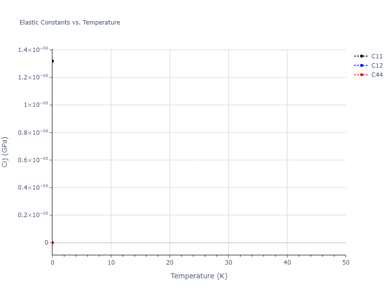 EAM_Dynamo_PunYamakovMishin_2015_NiCo__MO_010613863288_000//mdsolid.Ni.A15--beta-W.cdee8b61.Cij