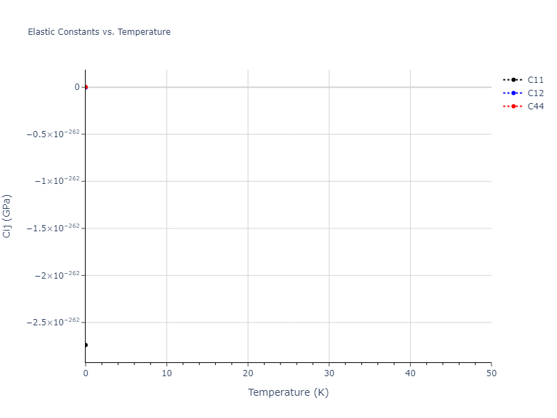 EAM_Dynamo_PunYamakovMishin_2015_NiCo__MO_010613863288_000//mdsolid.Ni.A15--beta-W.f4f977bf.Cij