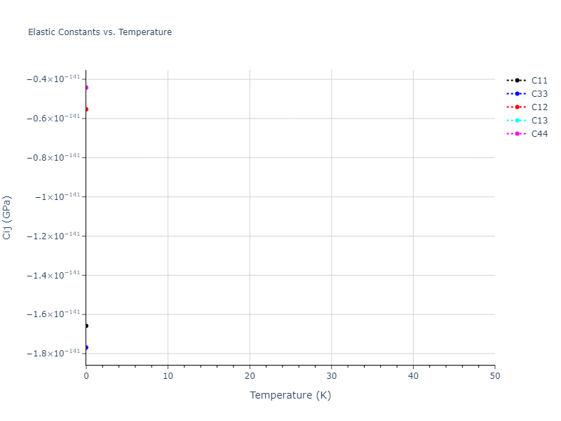 EAM_Dynamo_PunYamakovMishin_2015_NiCo__MO_010613863288_000//mdsolid.Ni.A3--Mg--hcp.3ee6ad9e.Cij