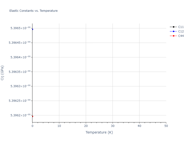 EAM_Dynamo_PunYamakovMishin_2015_NiCo__MO_010613863288_000//mdsolid.Ni.A4--C--dc.6293eb3b.Cij