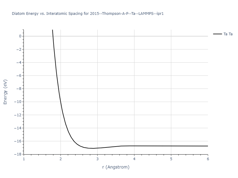 2015--Thompson-A-P--Ta--LAMMPS--ipr1/diatom